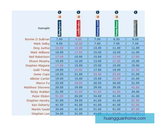 揭秘最新体育竞猜赔率变化趋势与投注技巧全解析