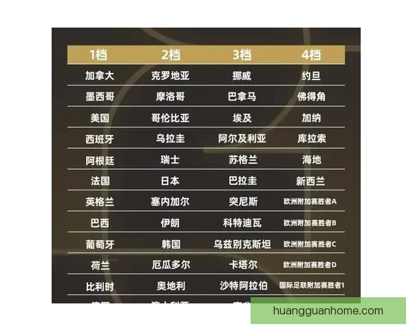 2026年世界杯赛事预测：热门球队表现分析与可能的冠军争夺战