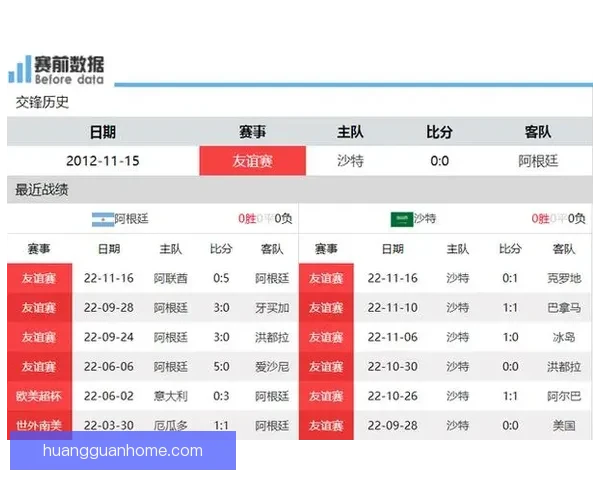 世界杯竞猜赔率大比拼 精选数据分析助你精准预测比赛结果